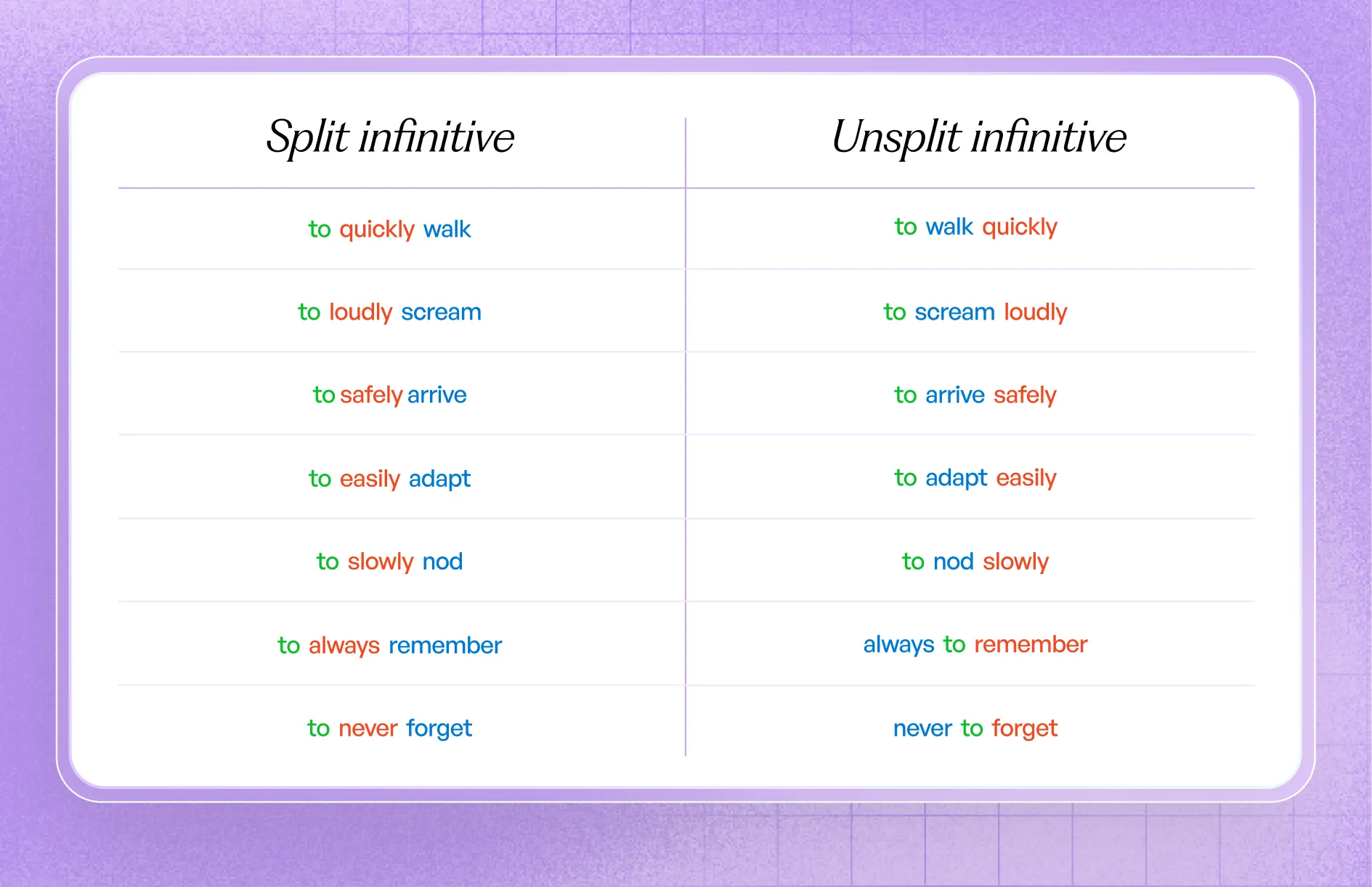 What's a Split Infinitive?