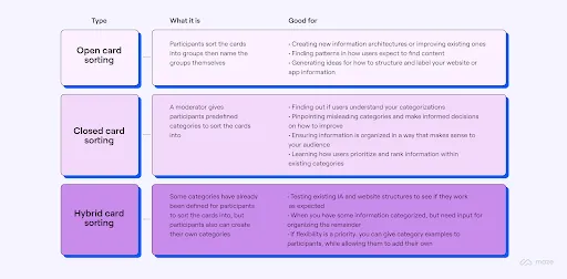 Red Shark Digital | UX Card Sorting Categories