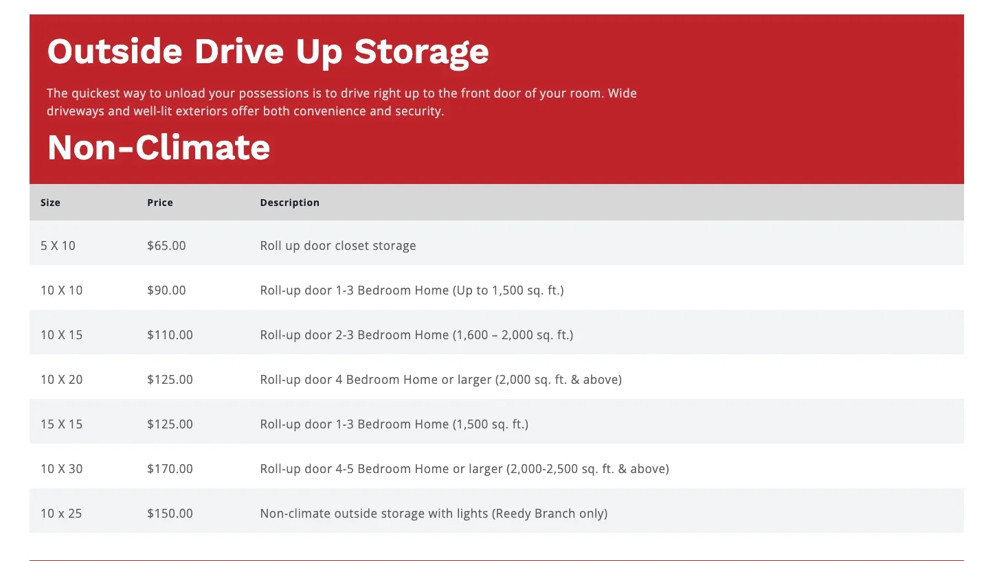 Finsweet Table Webflow App