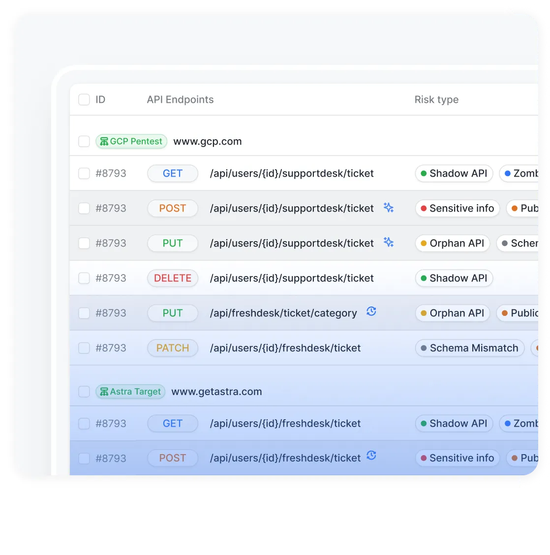 Astra's API Pentesting Platform - Secure APIs and uncover hidden vulnerabilities