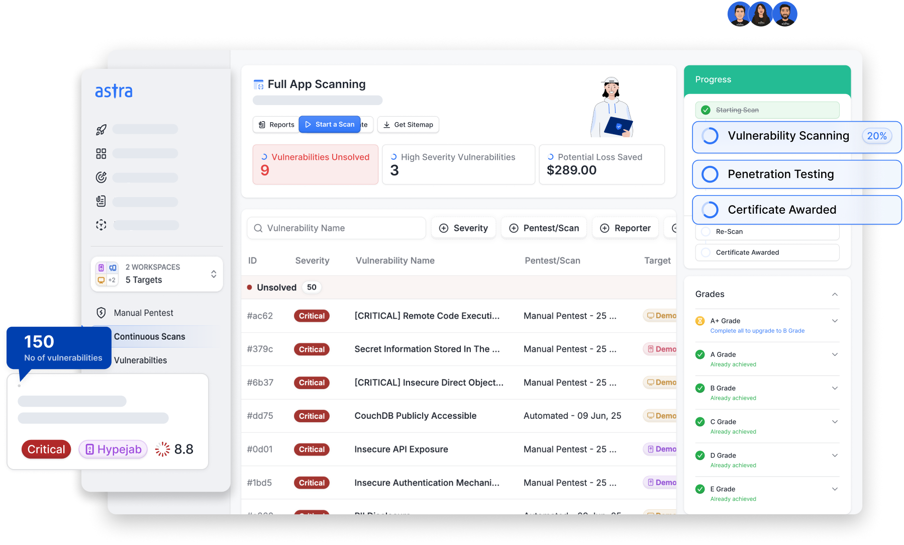 Astra's Pentest for SaaS - Vulnerabilities Overview
