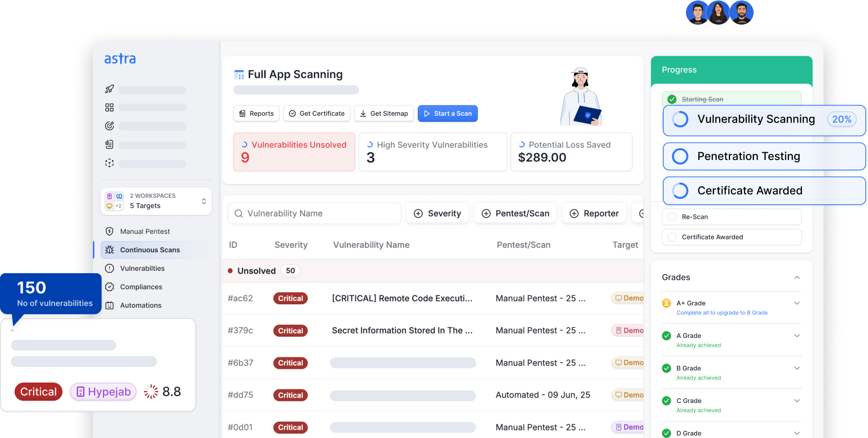 Astra's Pentest for Fintech - Vulnerabilities Overview