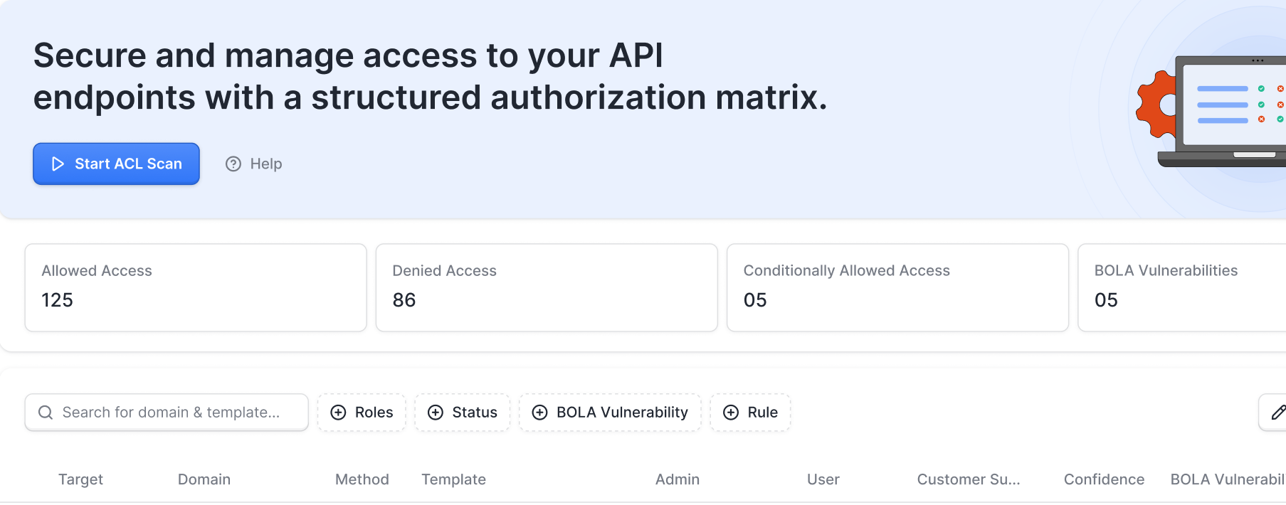 Astra's Pentest for SaaS - DAST Vulnerability Scanner