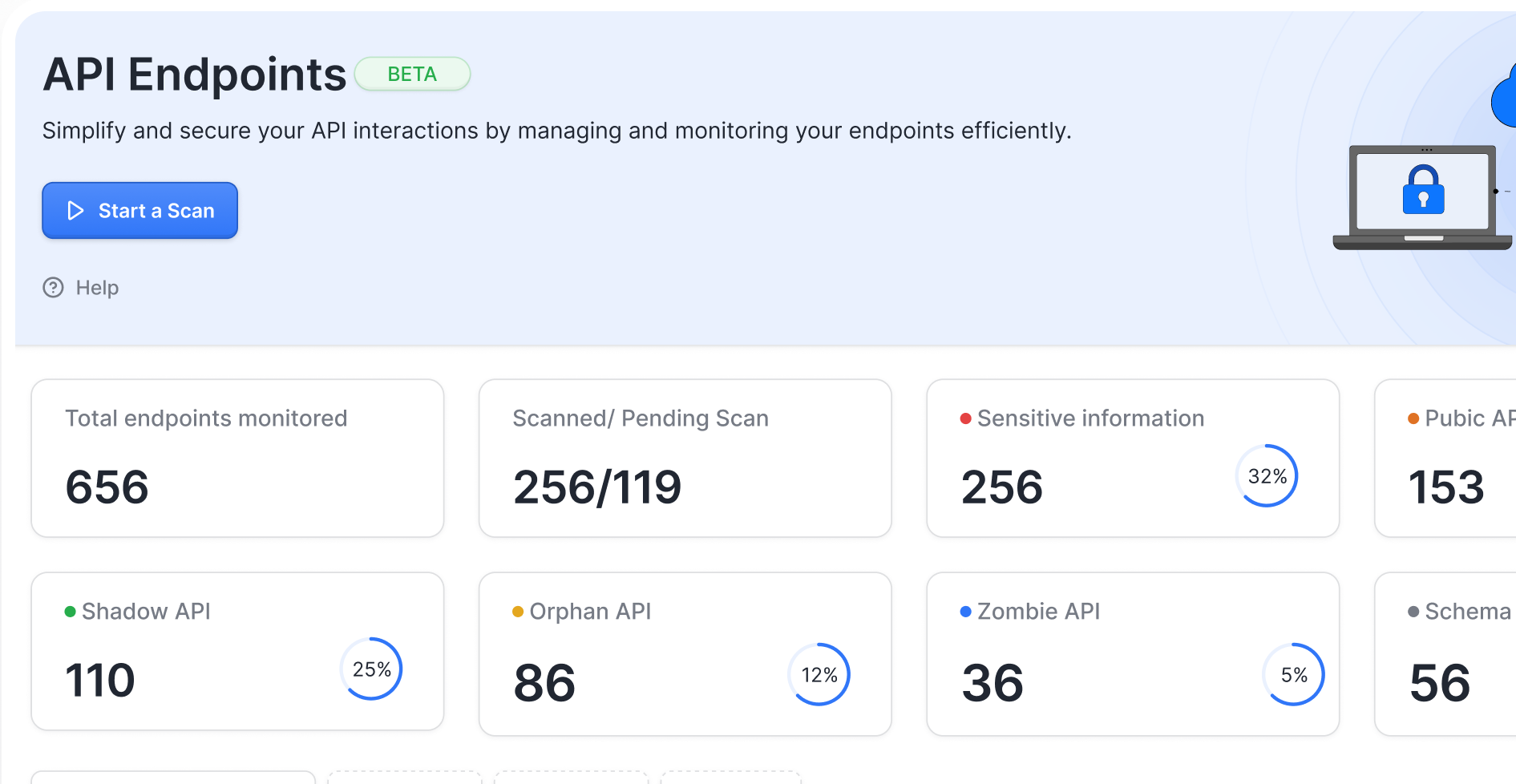Astra's Pentest for SaaS - Pentest Certificate