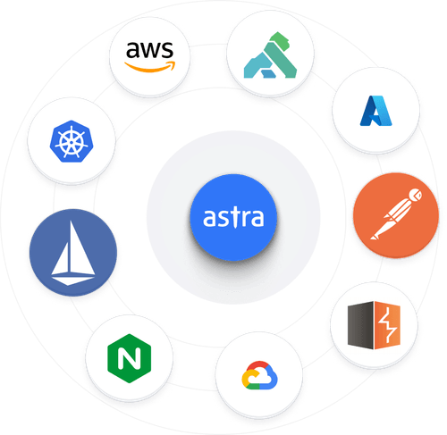 The Only API Security Platform That Protects Your APIs