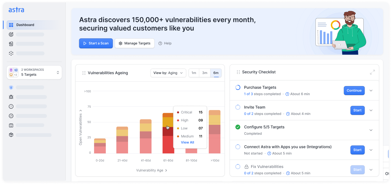 Astra's Pentest for Fintech - Vulnerabilities Overview