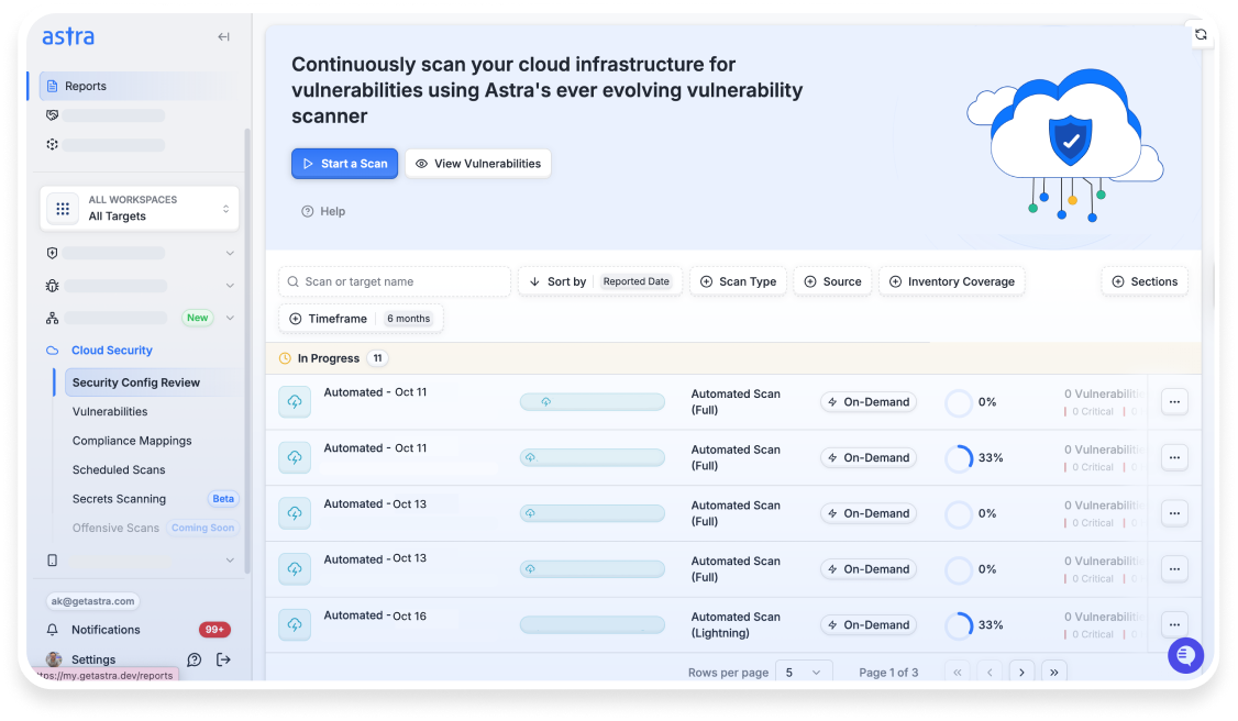 Astra's Pentest for Fintech - Vulnerabilities Overview