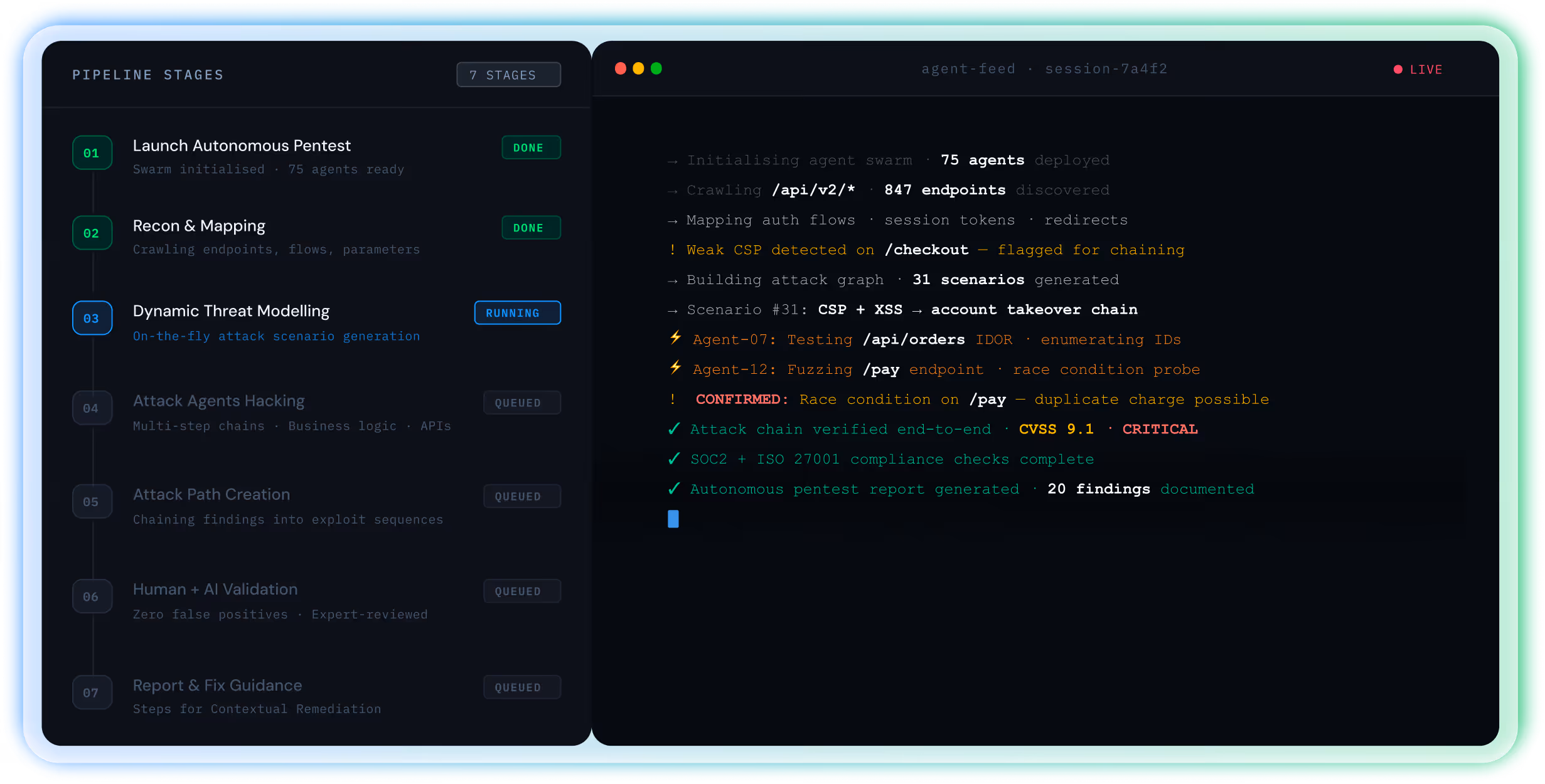 Autonomous pentesting platform pipeline stages
