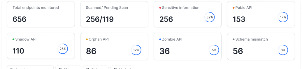 Astra's pentest - vulnerabilities