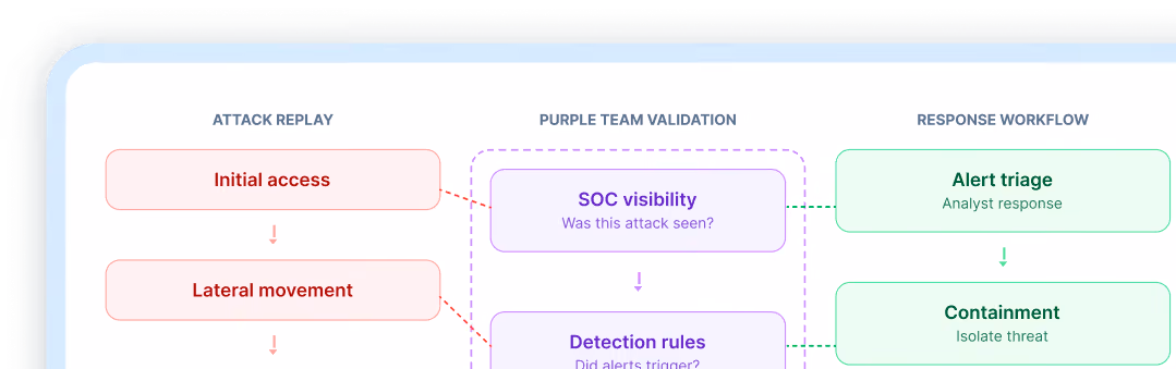 Astra's pentest - scan