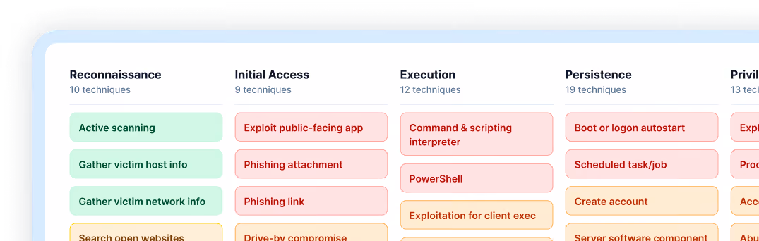 Astra's pentest - scan types
