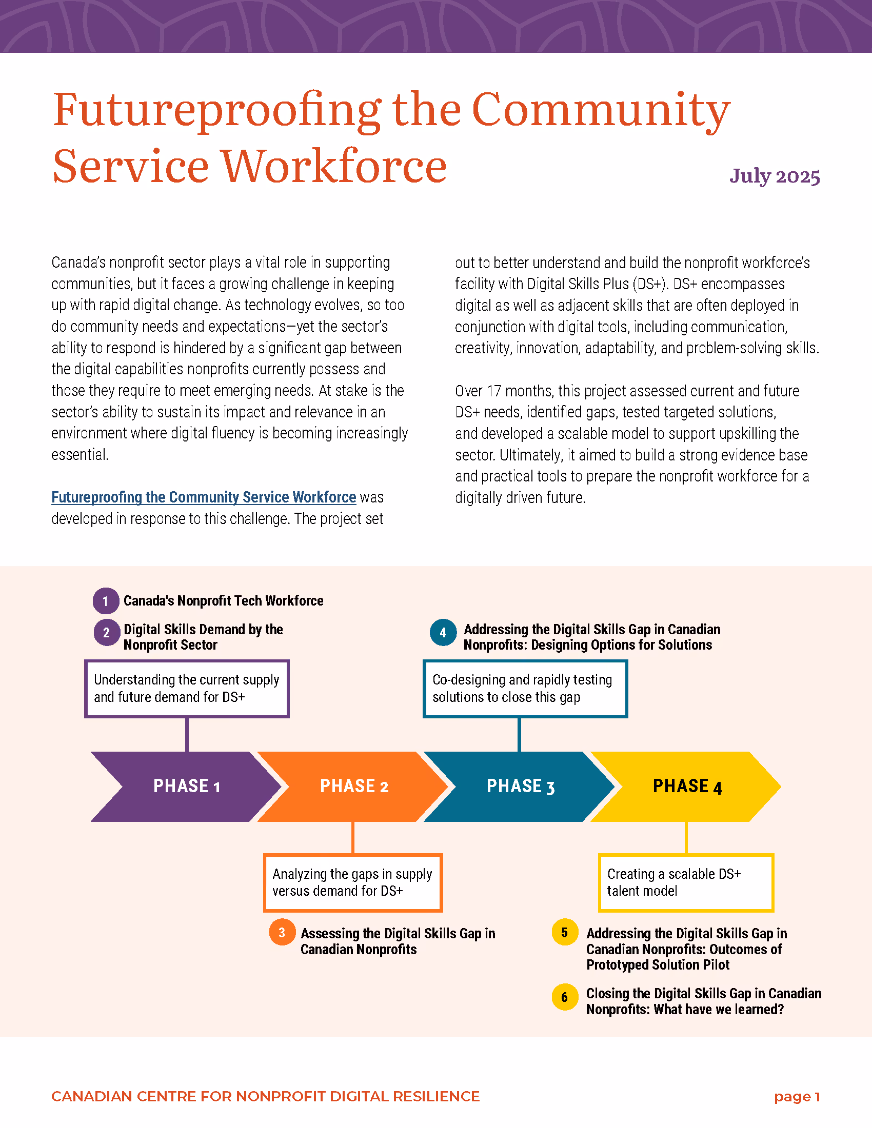 Summary infographic titled 'Futureproofing the Community Service Workforce' dated July 2025. 