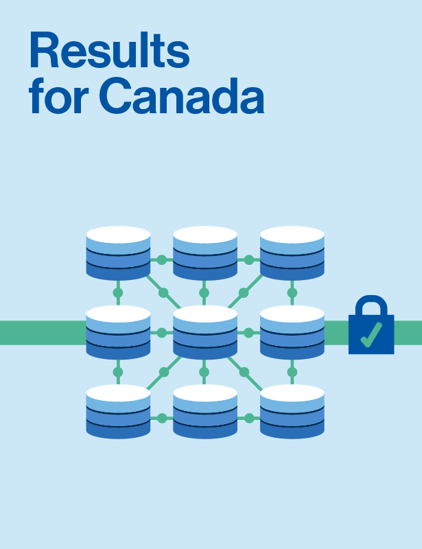 Report cover, "Results for Canada," with a grid of connected database icons and a padlock symbol.