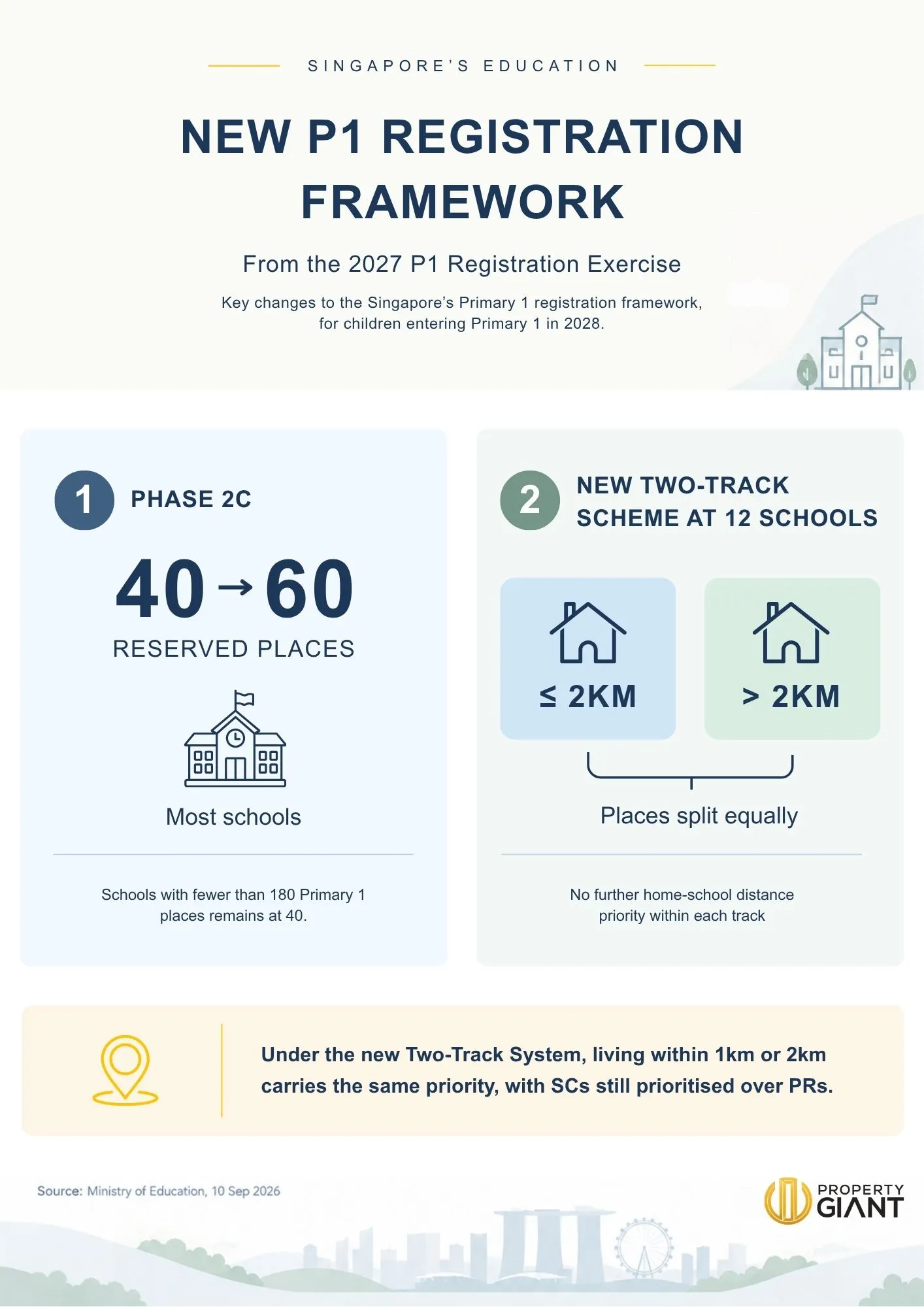 New Primary 1 Registration Framework 2027