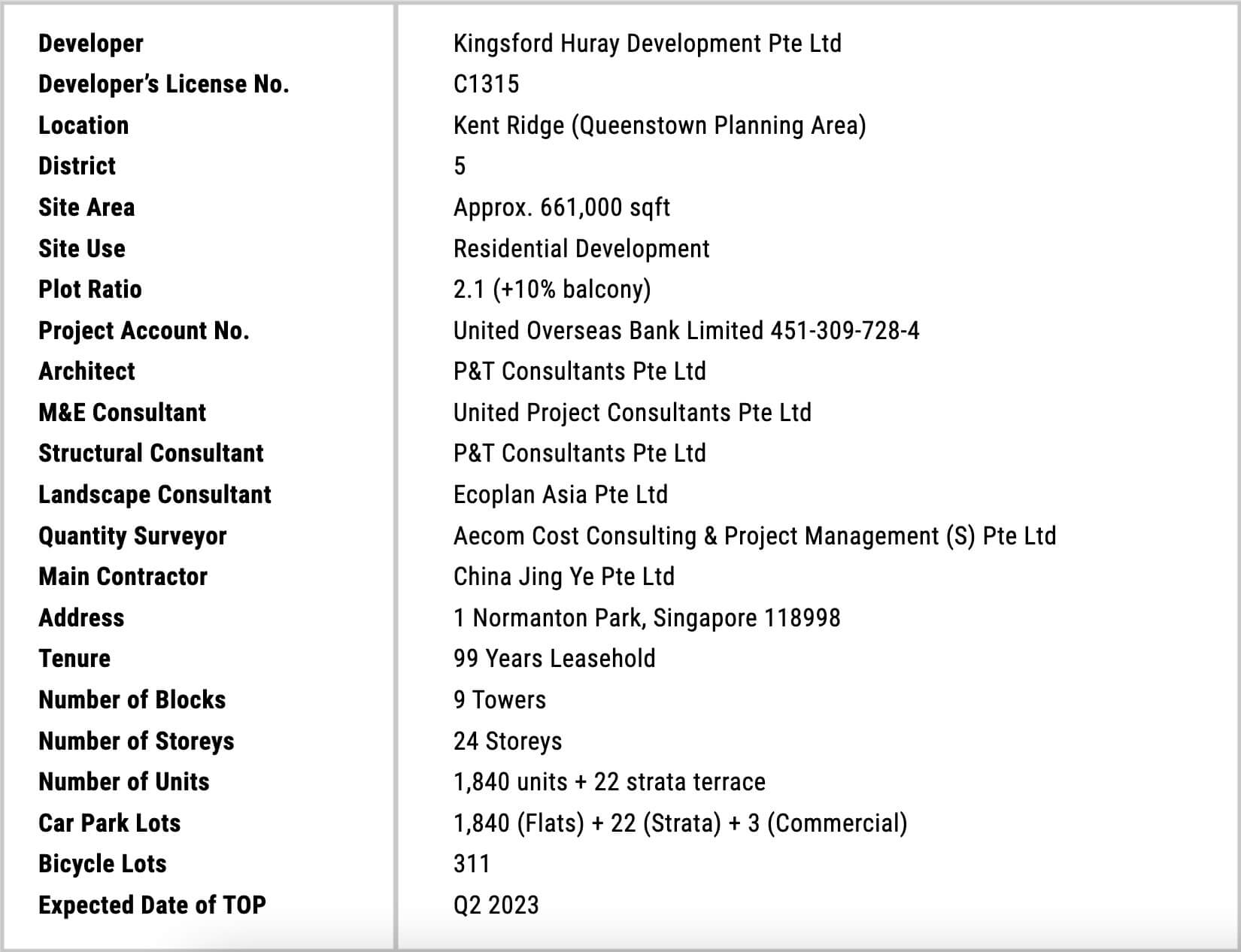 property details such as Developer Kingsford Huray Development Pte Ltd, developer's license no.