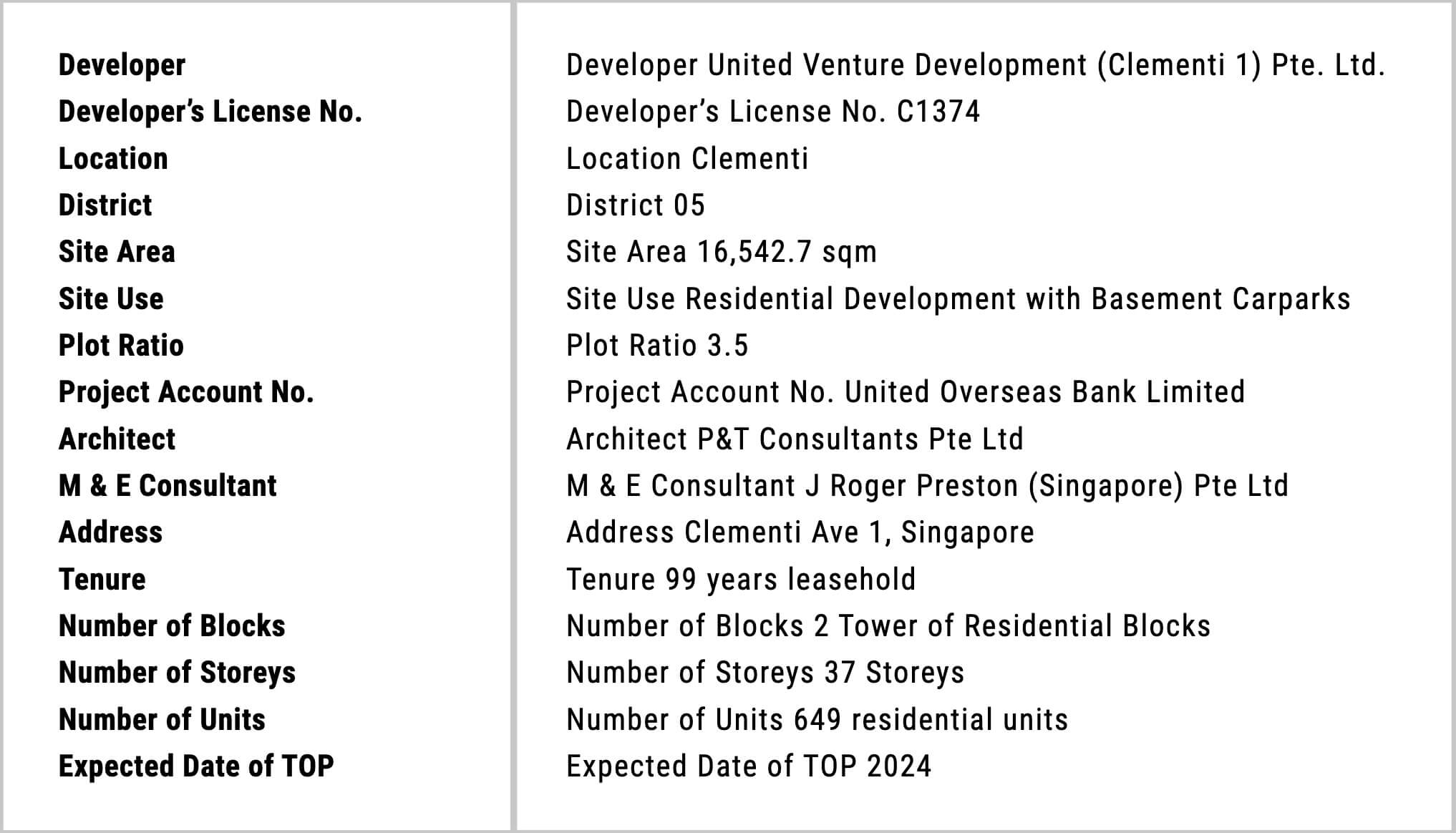 property details such as developer (Developer United Venture Development (Clementi 1) Pte. Ltd, developer's license no.