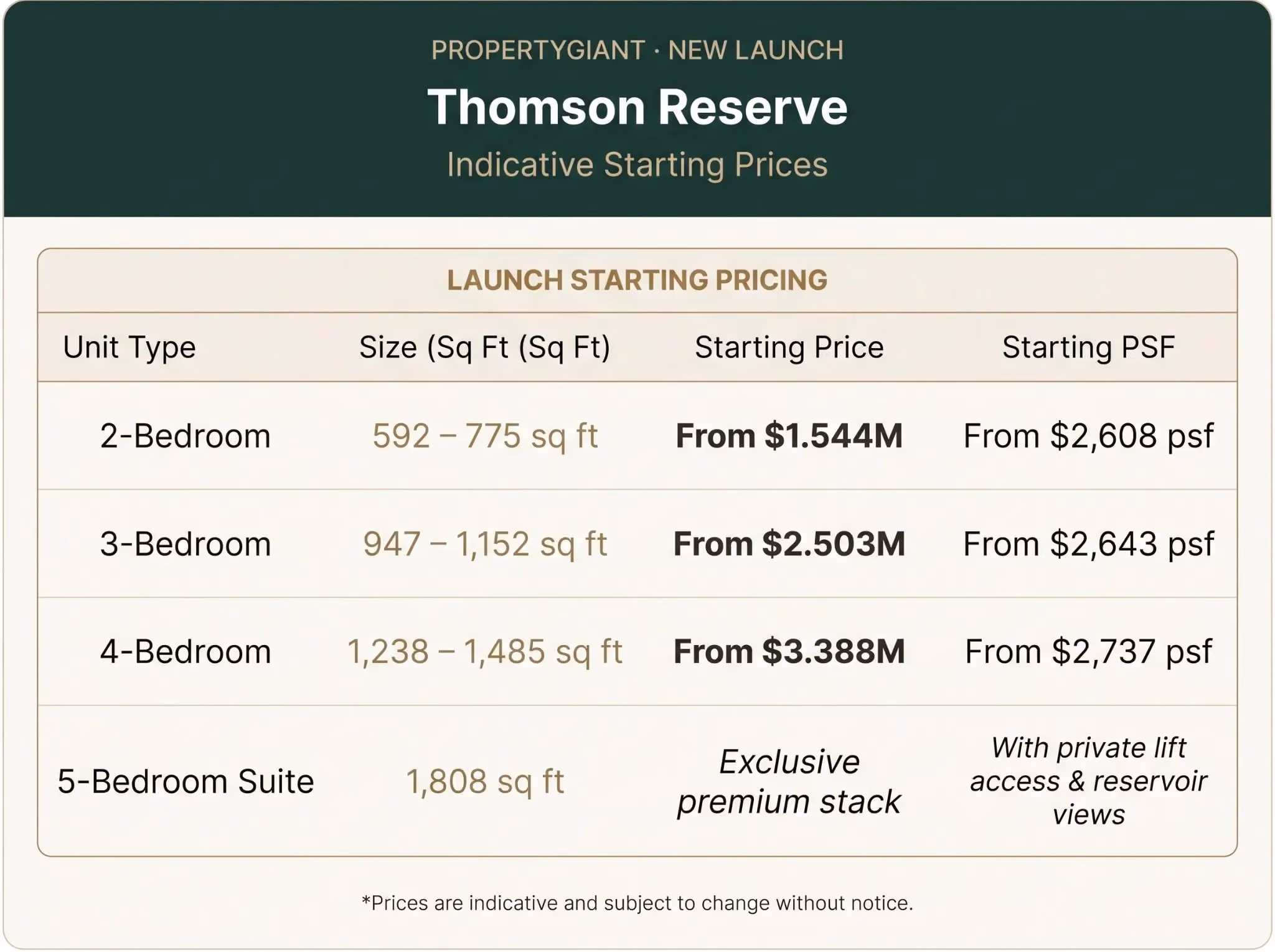 Thomson Reserve Indicative Starting Prices