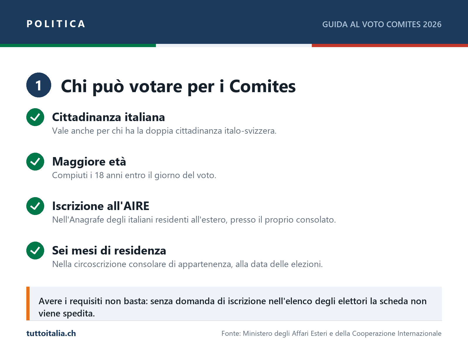 I requisiti per votare alle elezioni Comites 2026: cittadinanza, maggiore età, iscrizione all'AIRE e sei mesi di residenza