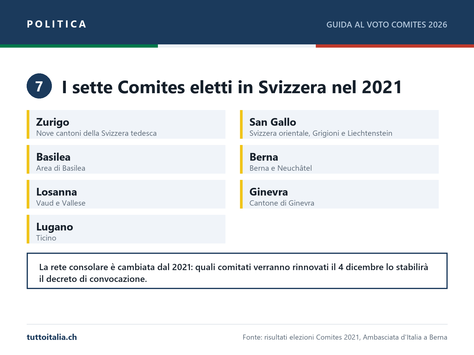 I sette Comites eletti in Svizzera nel 2021 e i territori di competenza