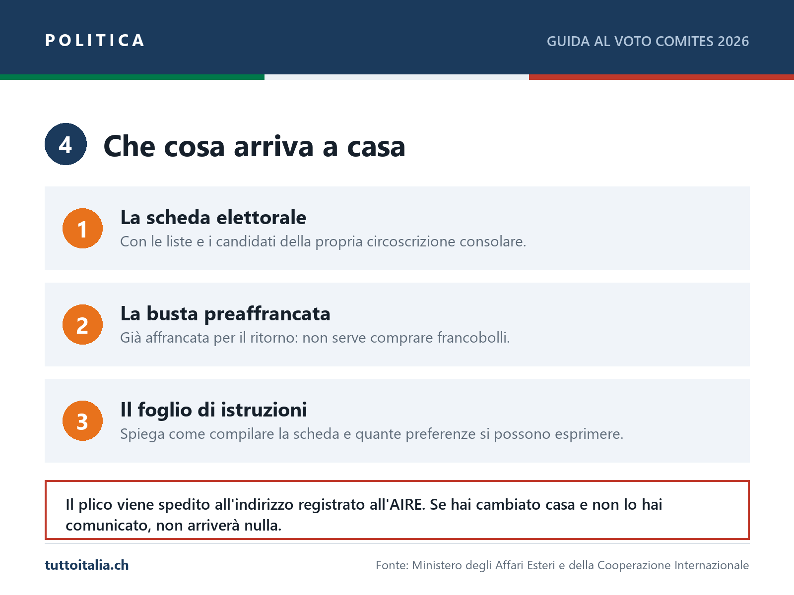 Il contenuto del plico elettorale dei Comites: scheda, busta preaffrancata e foglio di istruzioni