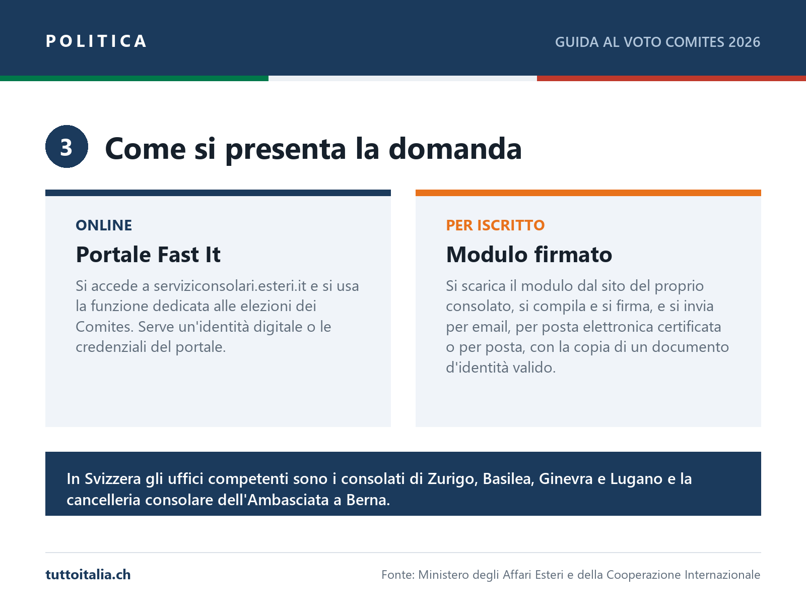 Come presentare la domanda di iscrizione nell'elenco degli elettori dei Comites, online con Fast It o per iscritto