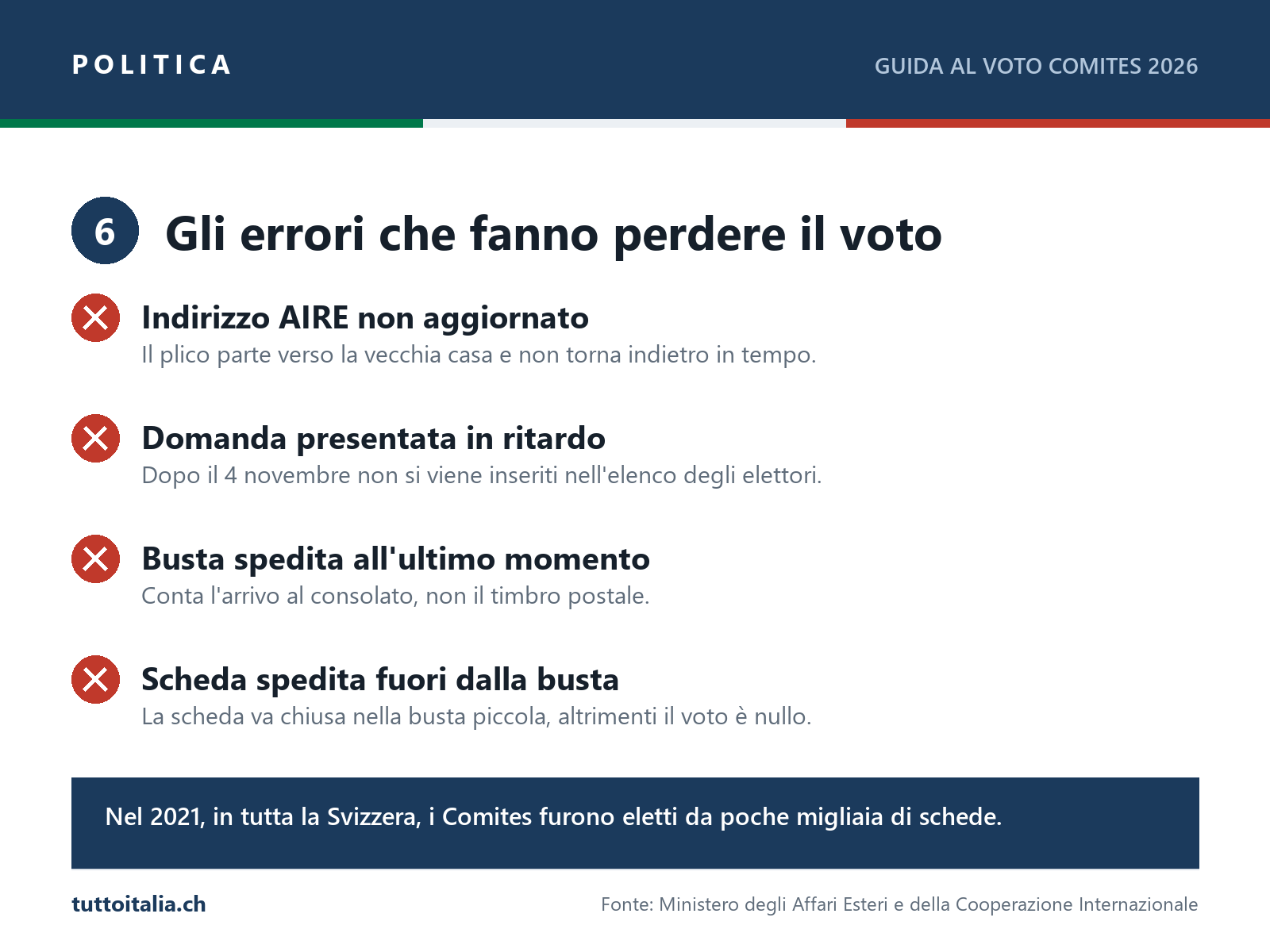 Gli errori che fanno perdere il voto alle elezioni Comites