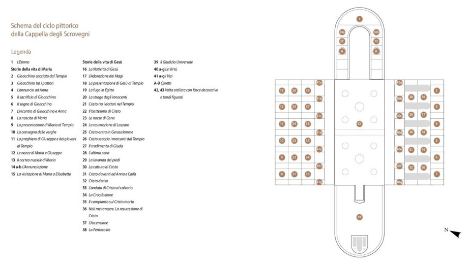 Schema del ciclo pittorico della Cappella degli Scrovegni - Giotto - Padova