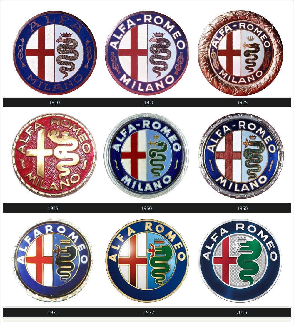 Alfa Romeo compie 111 anni - anniversario Alfa Romeo Tuttoitalia