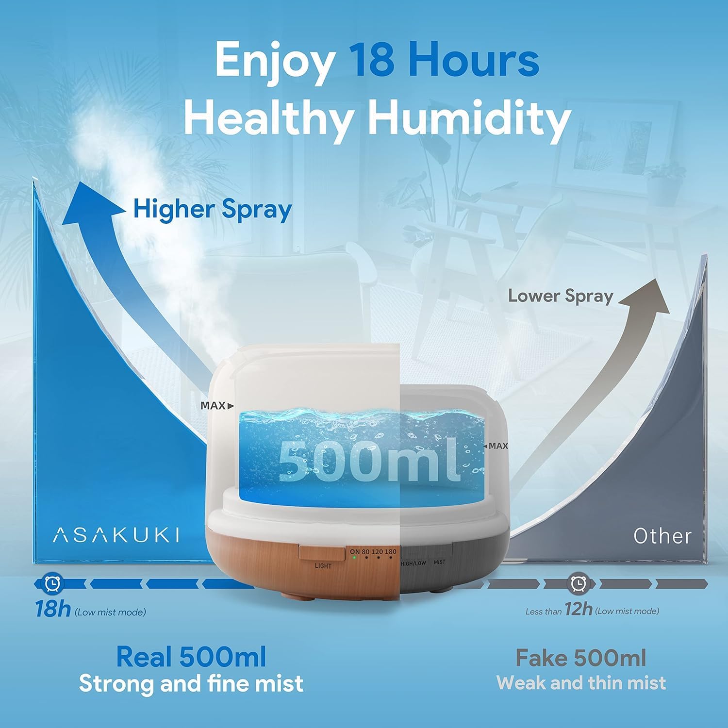 ASAKUKI 500ml Essential Oil Diffuser