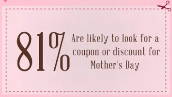 Coupons or discounts on Mothers day