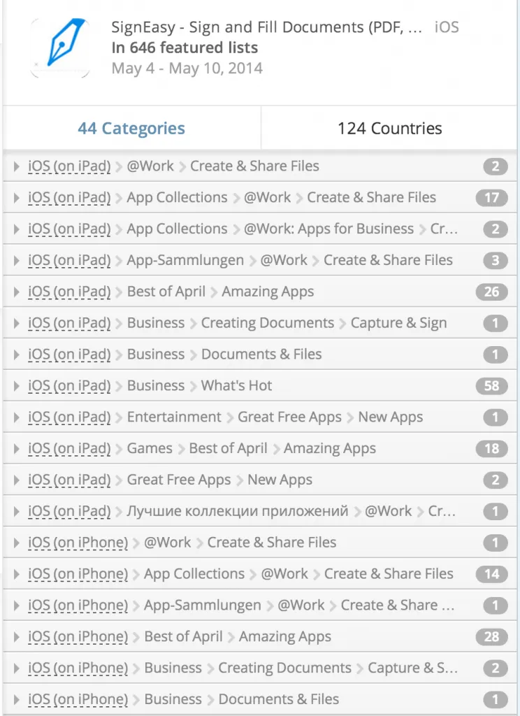April May Signeasy Featured across App Stores 