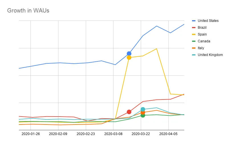 eSignature growth during COVID-19