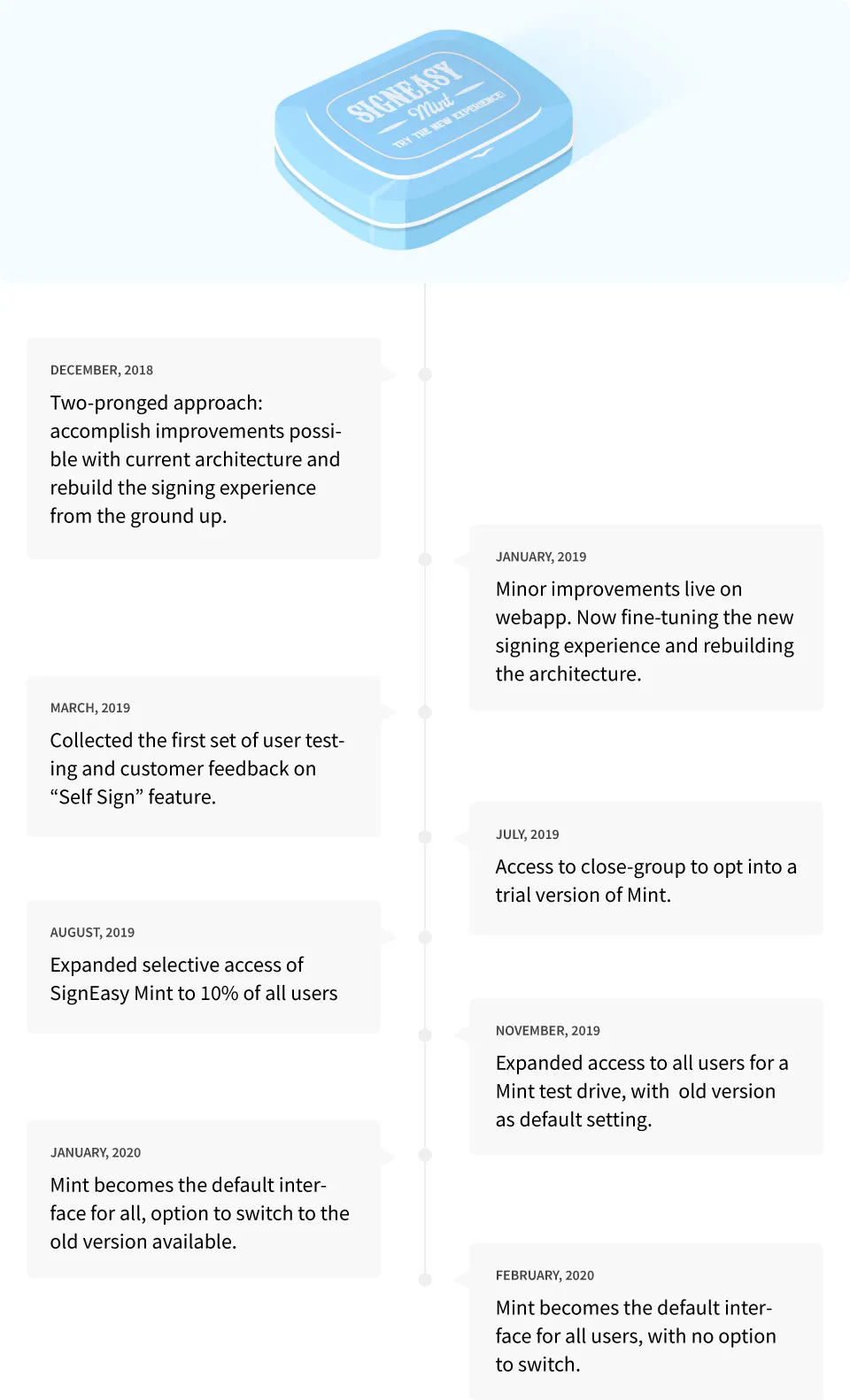 Signeasy Design Overhaul