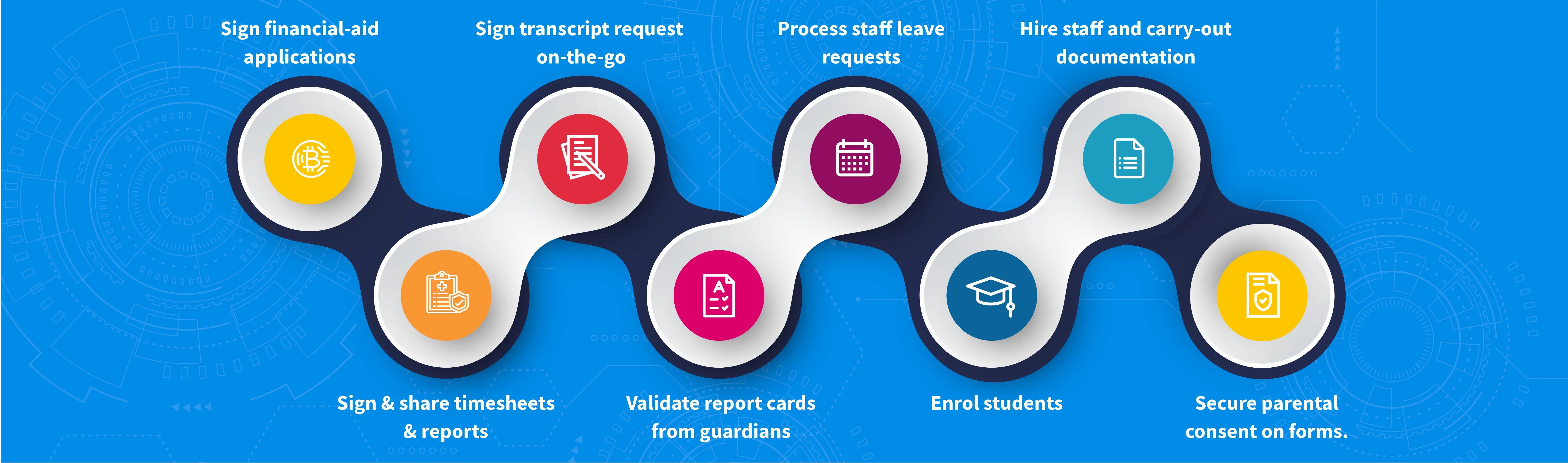 eSignature solution for higher education