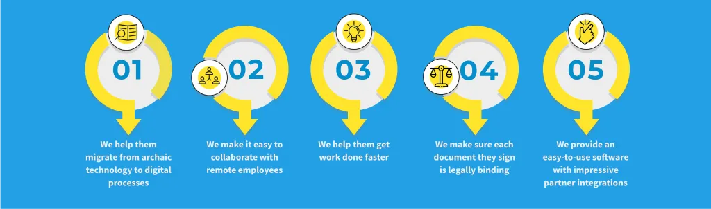 eSignatures for tech companies