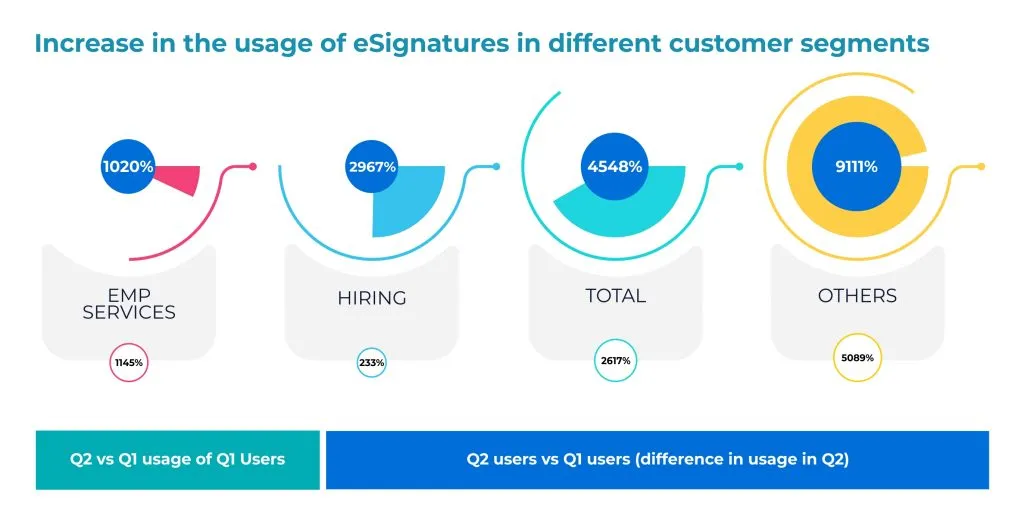 New use-cases of eSignatures in HR
