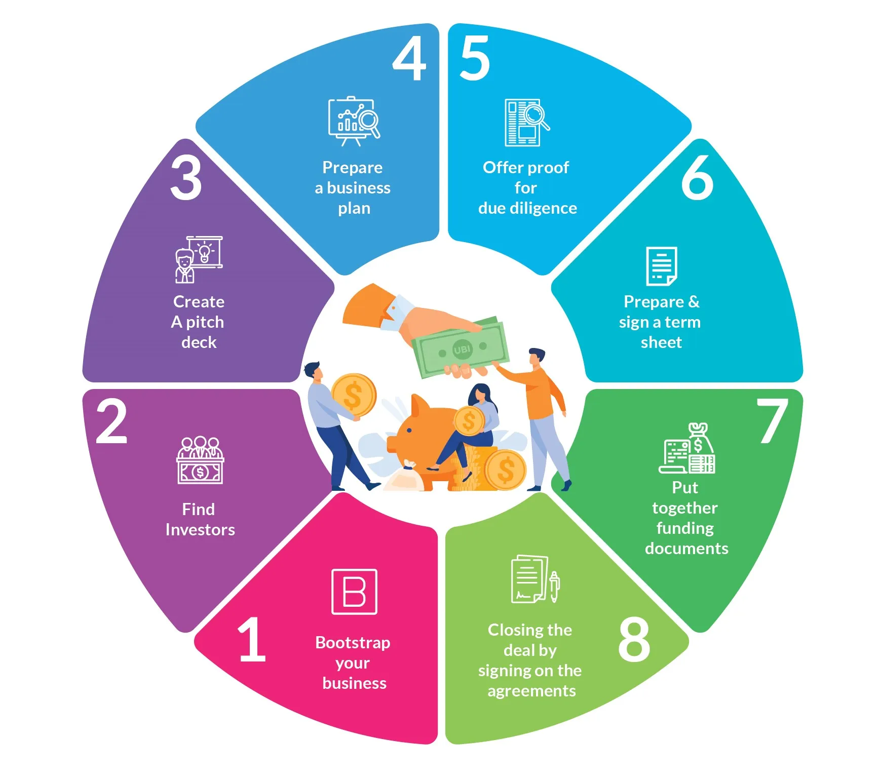 Startups fundraising journey