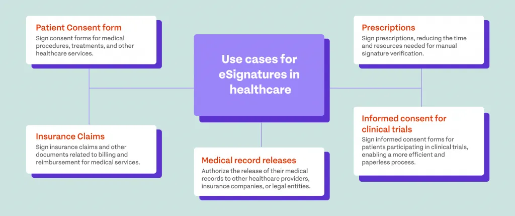 esignature solution for healthcare