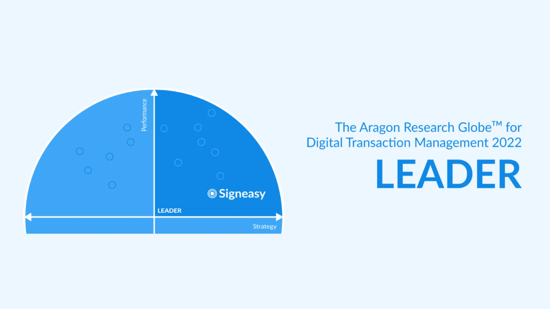 Signeasy named “Leader” in Aragon Digital Transaction Management Globe for two consecutive years