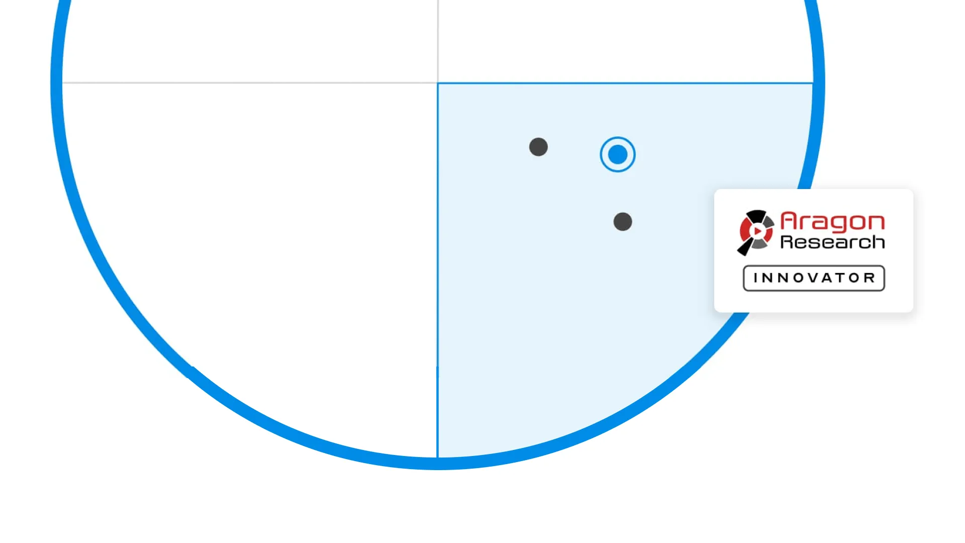 Signeasy once again named an 'Innovator' on Aragon Research Globe's 2020 for DTM