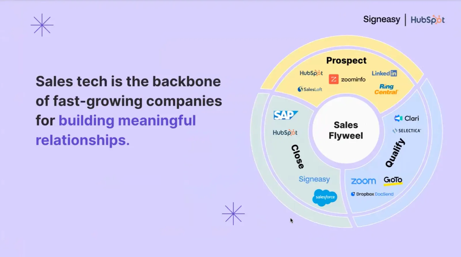 list of sales tech at different stages