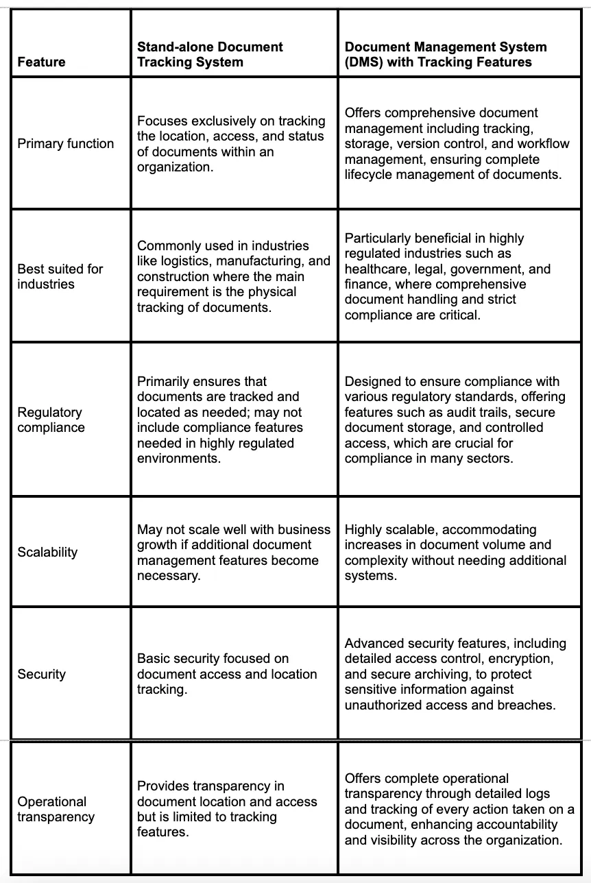 document tracking system vs document management systems