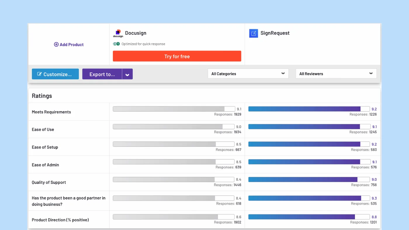 Docusign vs SignRequest on G2