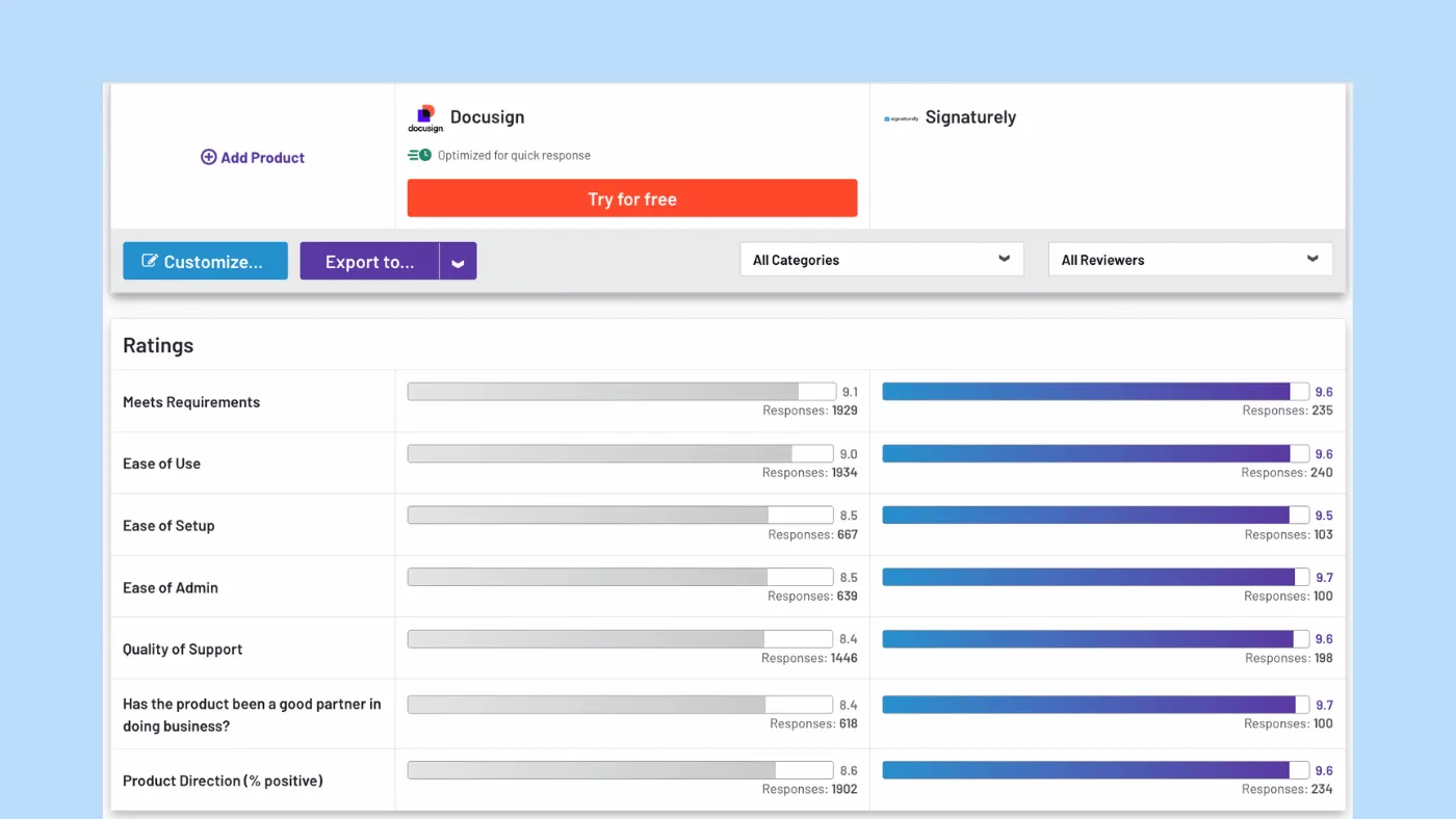 Docusign vs Signaturely on G2