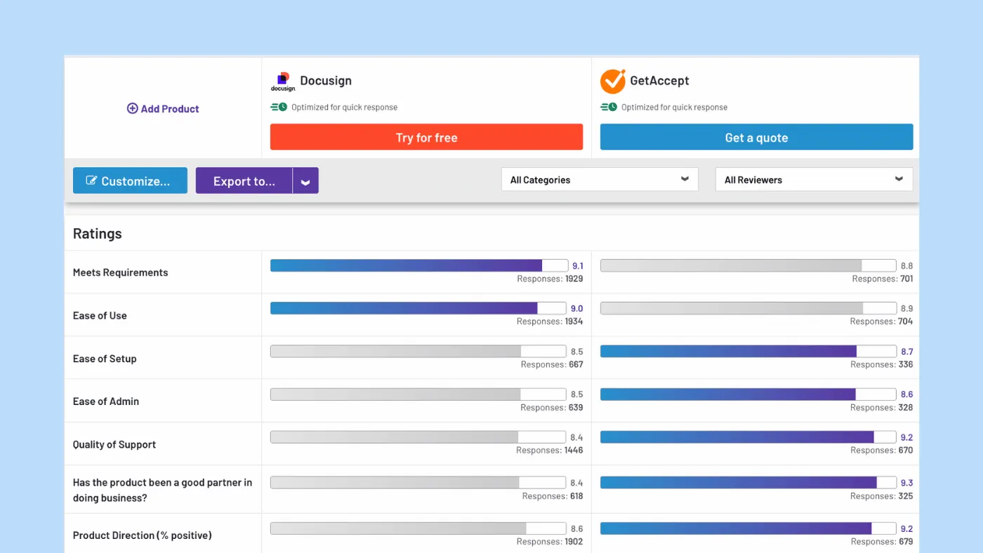 Docusign vs GetAccept on G2