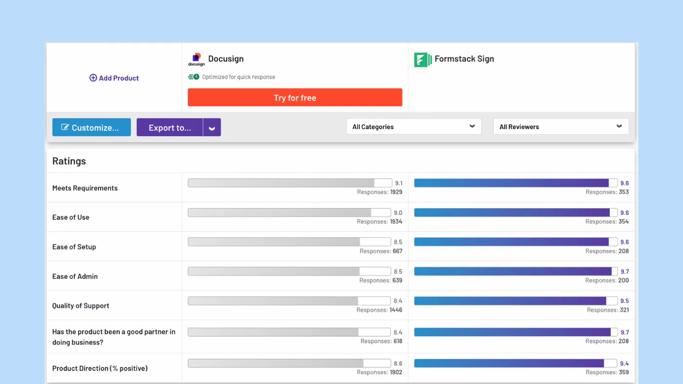 Docusign vs Formstack Sign on G2