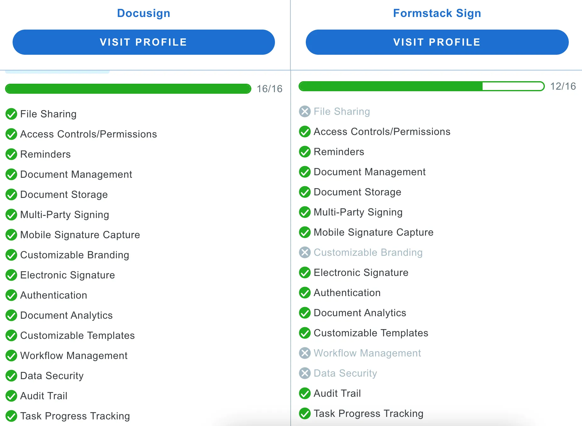 Docusign vs Formstack Sign on Capterra