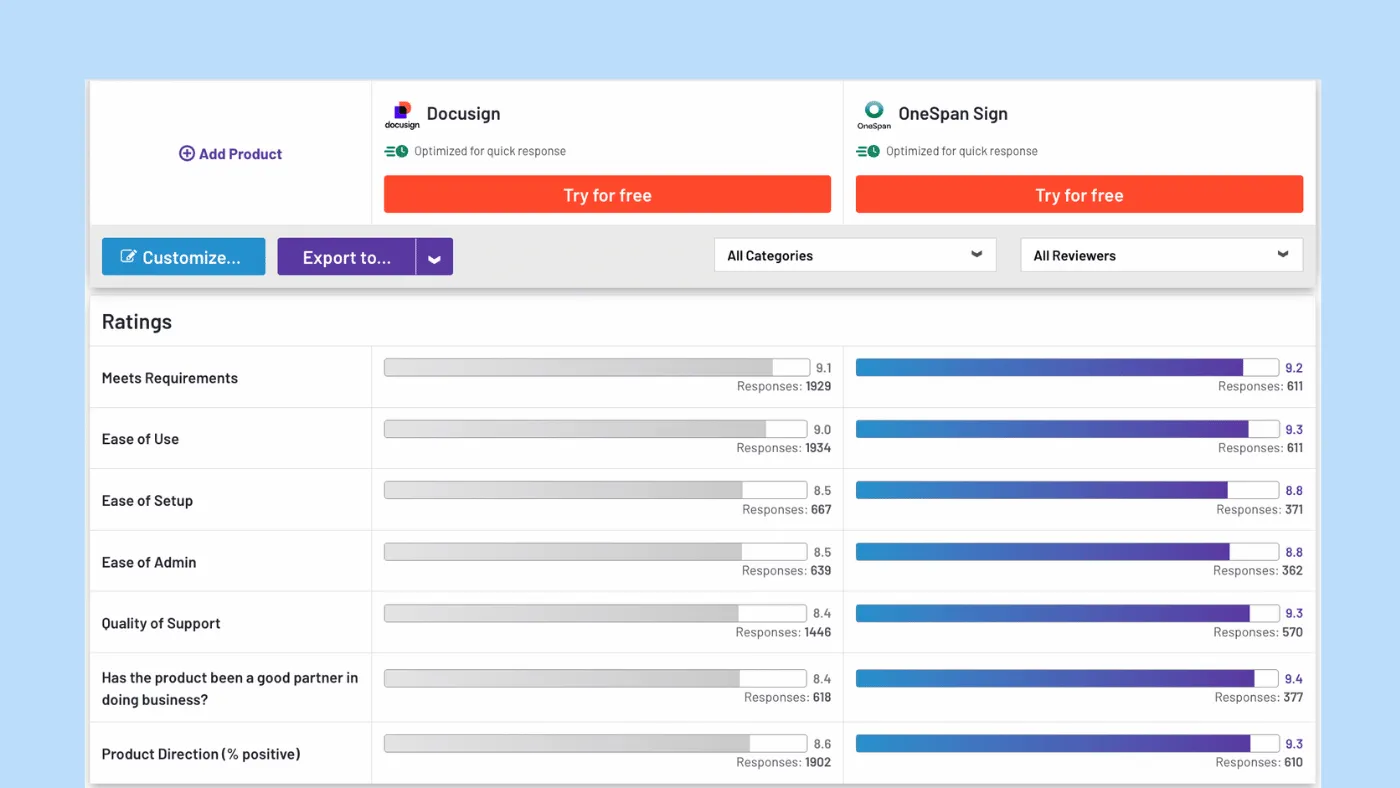 Docusign vs OneSpan Sign on G2