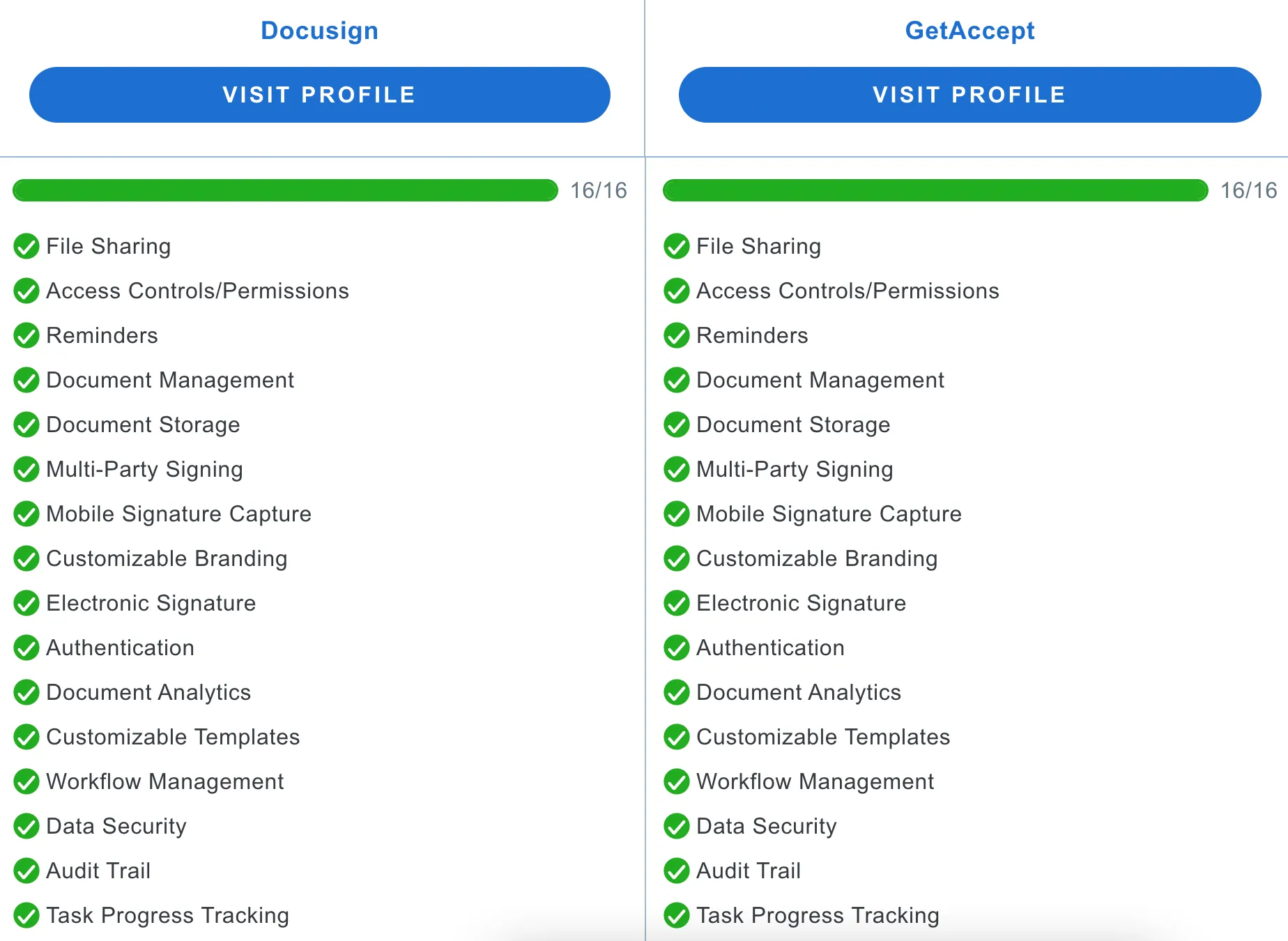 Docusign vs GetAccept on Capterra