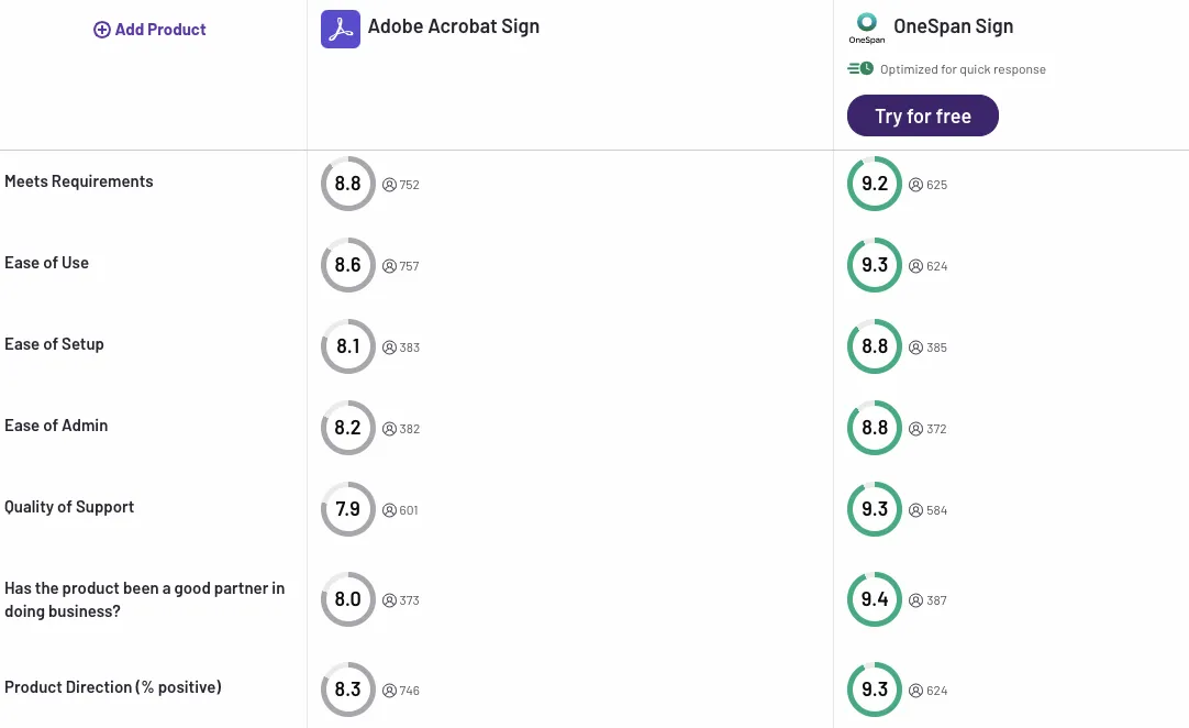 Adobe Sign vs OneSpan Sign on G2
